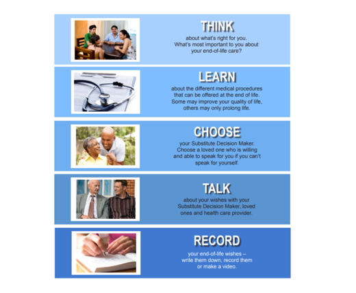 Advanced Care Planning Canada