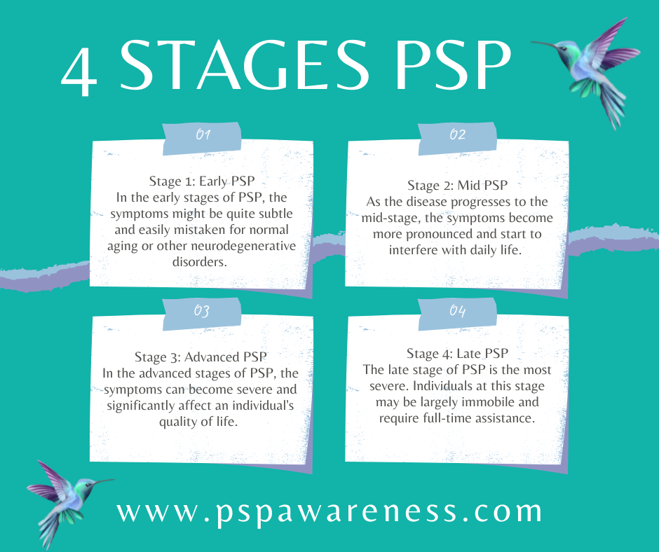 Understanding the Four Stages of Progressive Supranuclear Palsy