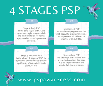 Understanding the Four Stages of Progressive Supranuclear Palsy – CCF ...